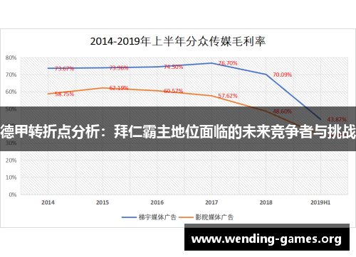 德甲转折点分析：拜仁霸主地位面临的未来竞争者与挑战