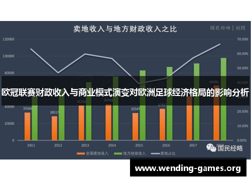 欧冠联赛财政收入与商业模式演变对欧洲足球经济格局的影响分析