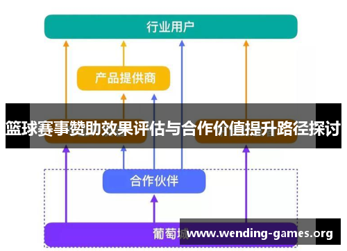 篮球赛事赞助效果评估与合作价值提升路径探讨