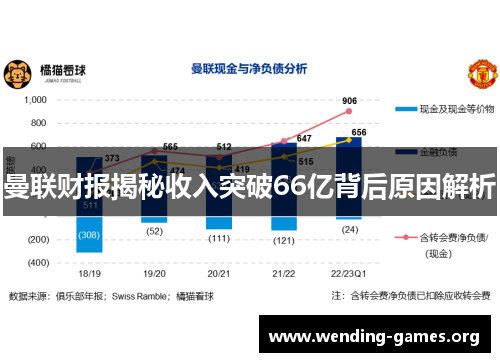 曼联财报揭秘收入突破66亿背后原因解析