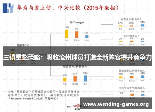 三镇重整策略：吸收沧州球员打造全新阵容提升竞争力