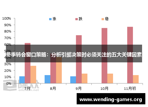 冬季转会窗口策略：分析引援决策时必须关注的五大关键因素