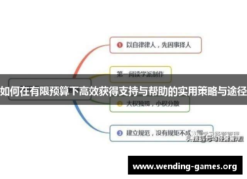 如何在有限预算下高效获得支持与帮助的实用策略与途径