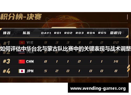 如何评估中华台北与蒙古队比赛中的关键表现与战术调整