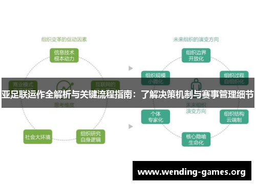 亚足联运作全解析与关键流程指南：了解决策机制与赛事管理细节