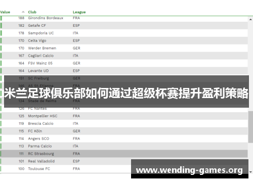 米兰足球俱乐部如何通过超级杯赛提升盈利策略
