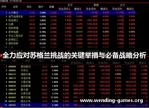 全力应对苏格兰挑战的关键举措与必备战略分析