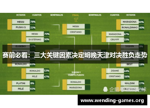 赛前必看：三大关键因素决定明晚天津对决胜负走势