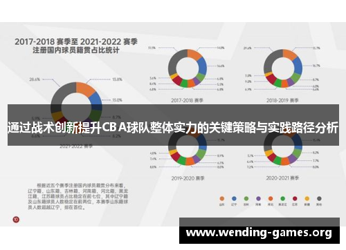 通过战术创新提升CBA球队整体实力的关键策略与实践路径分析