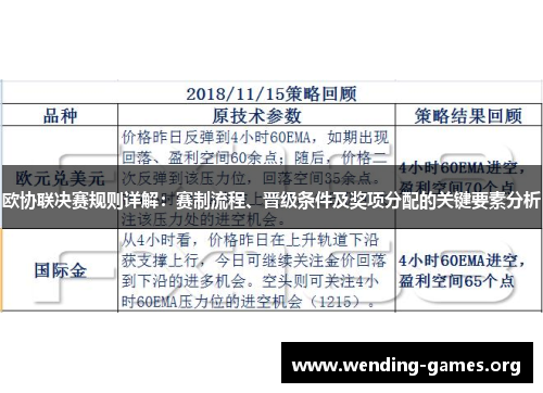 欧协联决赛规则详解:赛制流程、晋级条件及奖项分配的关键要素分析 欧协联决赛规则详解:赛制流程、晋级条件及奖项分配的关键要素分析