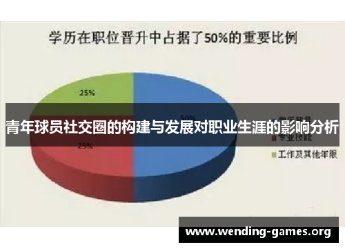 青年球员社交圈的构建与发展对职业生涯的影响分析