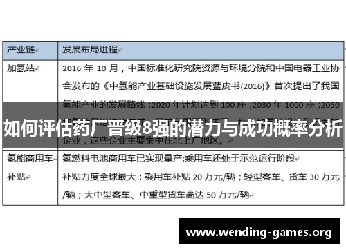 如何评估药厂晋级8强的潜力与成功概率分析