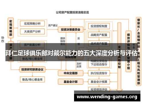 拜仁足球俱乐部对戴尔能力的五大深度分析与评估